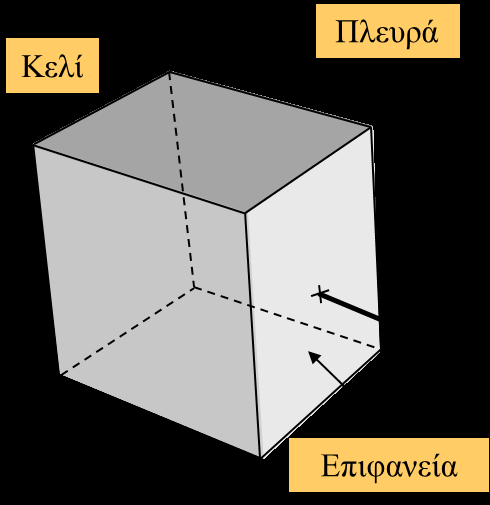 Τυπικος