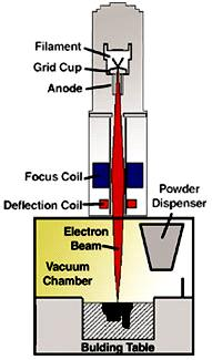 Rapid Manufacturing