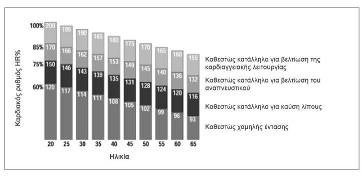 Συμβουλές προπόνησης Πριν αρχίσετε να χρησιμοποιείτε το προϊόν, συνιστάται να συμβουλευτείτε το γιατρό σας για τον έλεγχο της φυσικής σας κατάστασης καθώς και να αξιολογήσει τις ιδιαίτερες