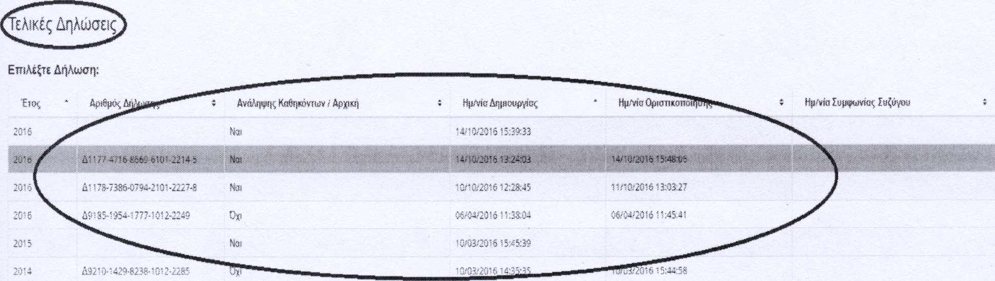 ΠΡΟΒΟΛΗ ΔΗΛΩΣΕΩΝ ΠΕΡΙΟΥΣΙΑΚΗΣ ΚΑΤΑΣΤΑΣΗΣ Προβολή Δηλώσεων Περιουσιακής Κατάστασης Τροποποιήσεις^ Έτος * Αριθμός Δήλωσης _ Ηο/νισΟριστικοπΌίησης Ημ/νία Συμφωνίας Συζύγου -2214-5 14/50/201613:24:02