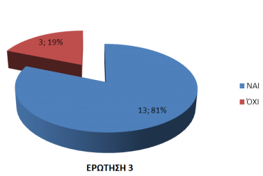 Έτσι πάρα πολλοί βρίσκουν την διδασκαλία με τα κόμικς πιο ελκυστική - ευχάριστη, ενώ μια μικρή μειοψηφία βρίσκει τη διδασκαλία λιγότερο ενδιαφέρουσα.