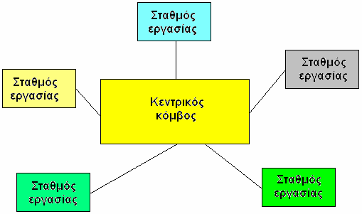 επιθυμητό είναι να μην έχει πάνω από τρεις ρευματοδότες. Δηλαδή σύνολο έξι ρευματοδοτών (για υπολογιστές, εκτυπωτές, κ.τ.λ.) σε κάθε γραφείο.