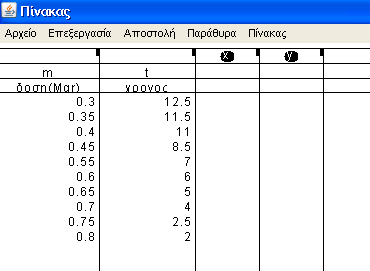 Εικόνα 70 Καλούνται ακολούθως να παρατηρήσουν τα δεδοµένα στον πίνακα και να γράψουν τις παρατηρήσεις τους.