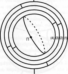 Εύδοξος (408-347 πχ) Οι πολύπλοκες φαινόμενες κινήσεις των πλανητών είναι συνδυασμός κινήσεων ομόκεντρων σφαιρών Η θεωρία των ομόκεντρων σφαιρών του Ευδόξου.