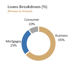 Διάγραμμα 4.