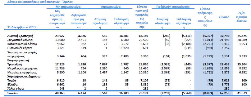 και των προβλέψεων αυτών, ΕΤΕ 2014 Πηγή: ΕΤΕ, 2013 Εστιάζοντας