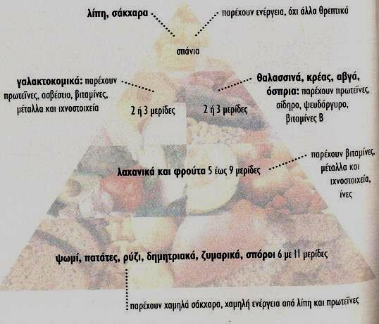 Γηα λα γλωρίζεης περηζζόηερα, λα ζθεθζείς θαη λα θαηαιάβεης γηαηί 1.