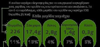 Δηαηξνθή πνπ βαζίδεηαη ζηε ζπρλή θαηαλάισζε δσηθνύ ιίπνπο θαη θόθθηλνπ θξέαηνο (κνζράξη, αξλί, ρνηξηλό), είλαη θησρή από θπηηθέο ίλεο δελ ζεσξείηαη ζσζηή.