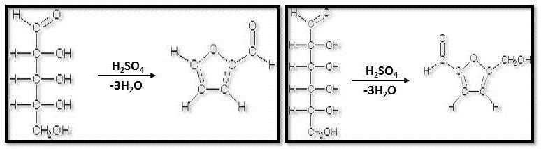 Slika 5: Nastanek furfurala (levo) in 5-hidroksimetil furfarala (desno).