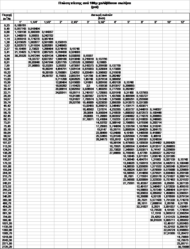 Πίνακας 6.