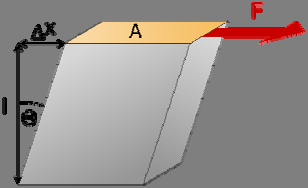 Όπου V ο όγκος του συσσωματώματος, μ το shear modulus της μήτρας και.