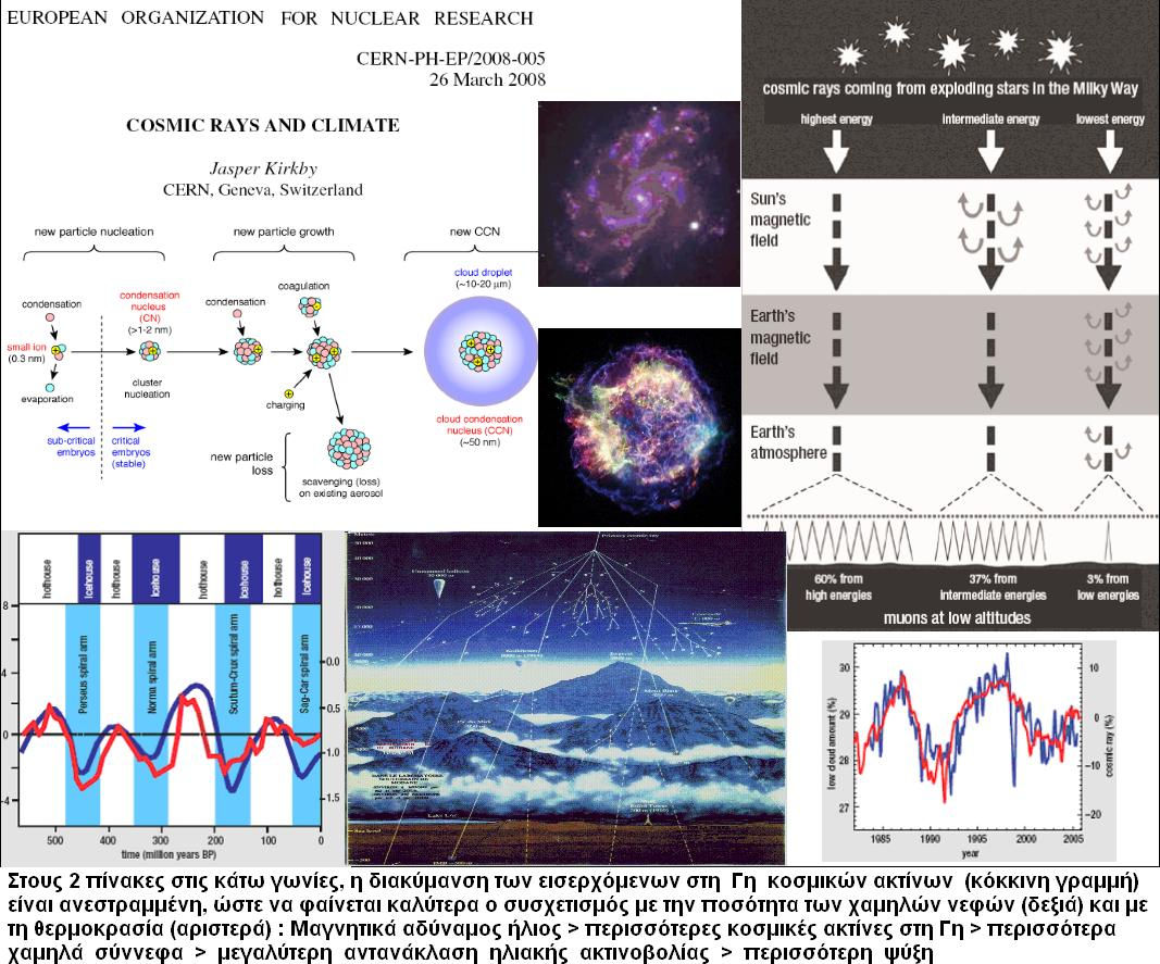 Σχήµα 1: Συνοπτικό εικονογραφικό δείγµα από την επιτοµή τής γήινης κλιµατικής ιστορίας, που ανακοίνωσε πρόσφατα το Ευρωπαϊκό Κέντρο Σωµατιδιακής Φυσικής, όπως αποκαλείται πια το CERN (CERN, 2008)