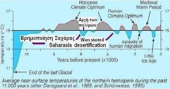 H συχνότητα των επόµενων ψύξεων και ο υπερπληθυσµός δεν έχουν ακόµα δώσει εκεί και αλλού το περιθώριο αναβλάστησης.