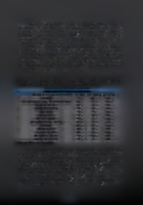 Από τα διαγράμματα 3α και 3β, παρατηρείται ότι υπάρχουν αυξομειώσεις σε ότι αφορά το αξίωμα του δημάρχου.
