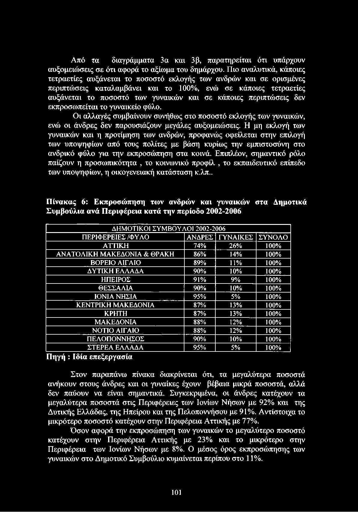 κάποιες περιπτώσεις δεν εκπροσωπείται το γυναικείο φύλο. Οι αλλαγές συμβαίνουν συνήθως στο ποσοστό εκλογής των γυναικών, ενώ οι άνδρες δεν παρουσιάζουν μεγάλες αυξομειώσεις.