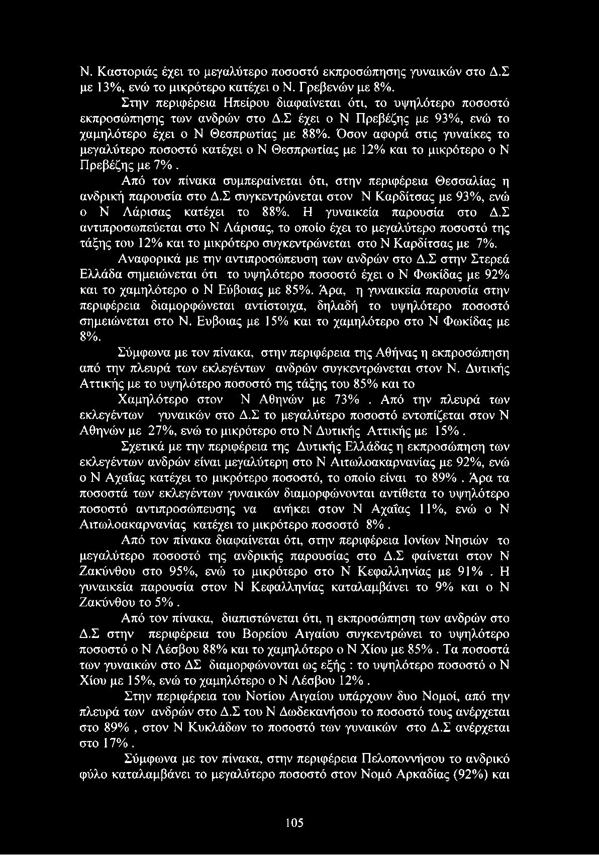Όσον αφορά στις γυναίκες το μεγαλύτερο ποσοστό κατέχει ο Ν Θεσπρωτίας με 12% και το μικρότερο ο Ν Πρεβέζης με 7%. Από τον πίνακα συμπεραίνεται ότι, στην περιφέρεια Θεσσαλίας η ανδρική παρουσία στο Δ.