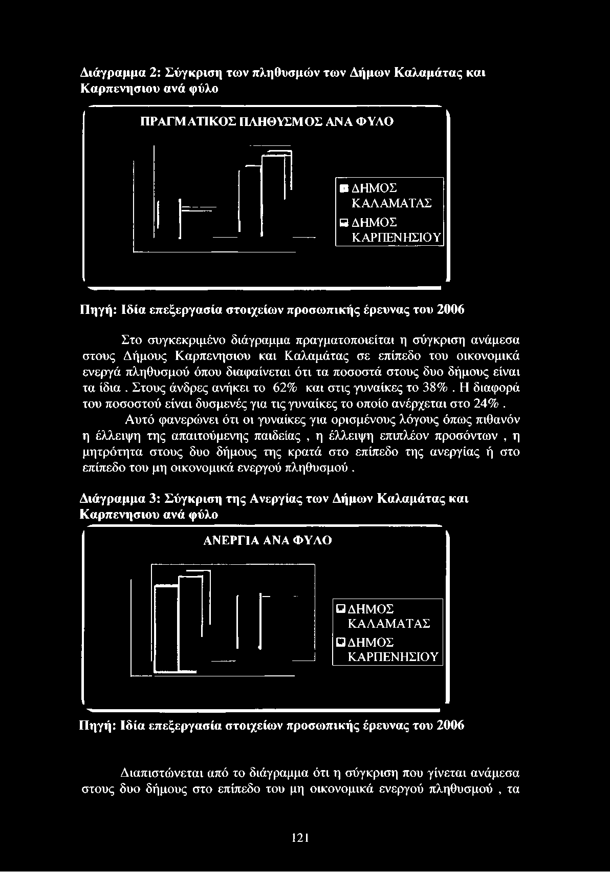 Δήμους Καρπενησιού και Καλαμάτας σε επίπεδο του οικονομικά ενεργά πληθυσμού όπου διαφαίνεται ότι τα ποσοστά στους δυο δήμους είναι τα ίδια.