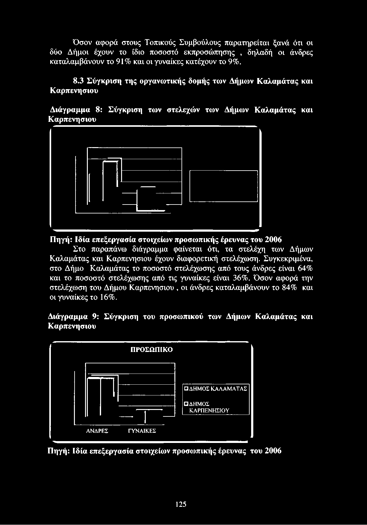 3 Σύγκριση της οργανωτικής δομής των Δήμων Καλαμάτας και Καρπενησιού Διάγραμμα 8: Σύγκριση των στελεχών των Δήμων