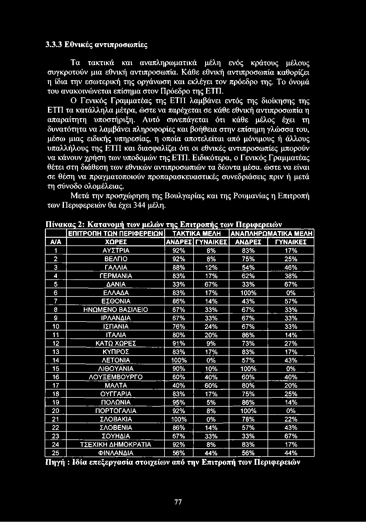Ο Γενικός Γραμματέας της ΕΤΠ λαμβάνει εντός της διοίκησης της ΕΤΠ τα κατάλληλα μέτρα, ώστε να παρέχεται σε κάθε εθνική αντιπροσωπία η απαραίτητη υποστήριξη.