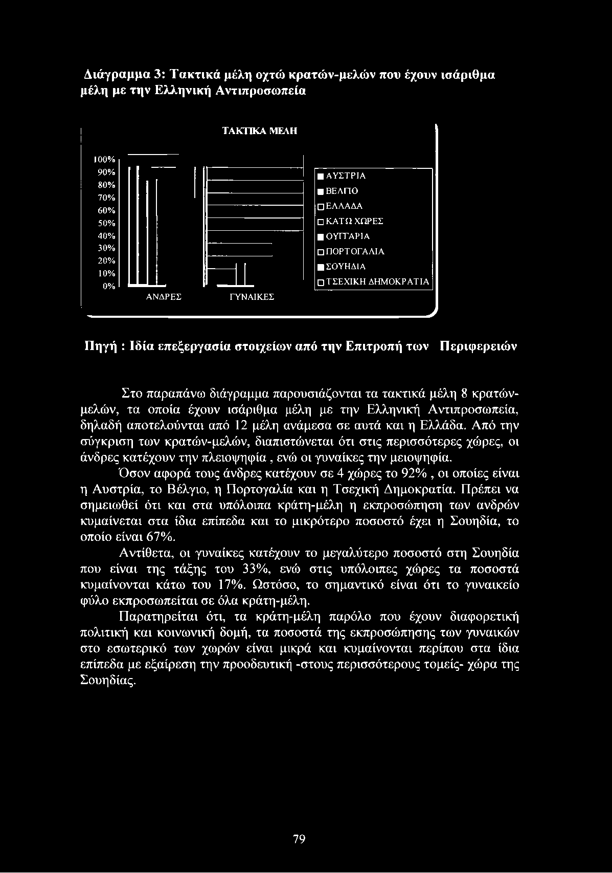 οποία έχουν ισάριθμα μέλη με την Ελληνική Αντιπροσωπεία, δηλαδή αποτελούνται από 12 μέλη ανάμεσα σε αυτά και η Ελλάδα.