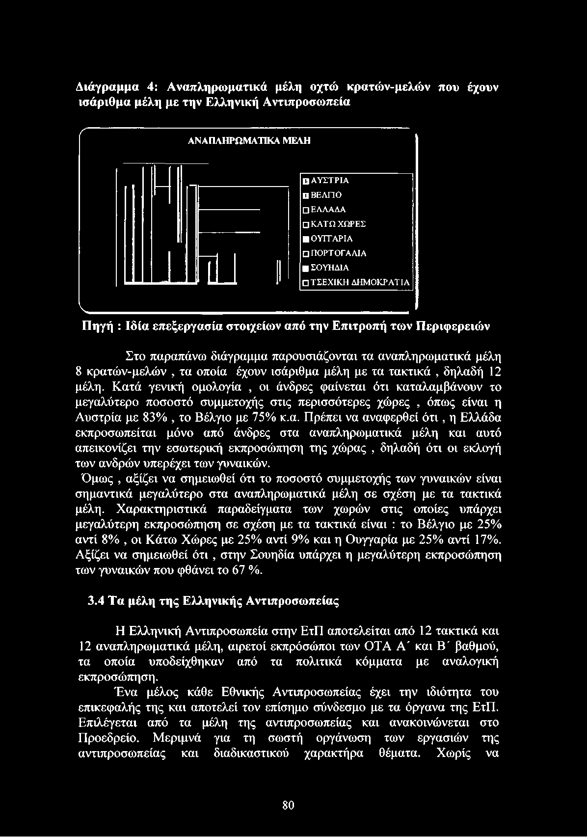 τακτικά, δηλαδή 12 μέλη. Κατά γενική ομολογία, οι άνδρες φαίνεται ότι καταλαμβάνουν το μεγαλύτερο ποσοστό συμμετοχής στις περισσότερες χώρες, όπως είναι η Αυστρία με 83%, το Βέλγιο με 75% κ.α. Πρέπει