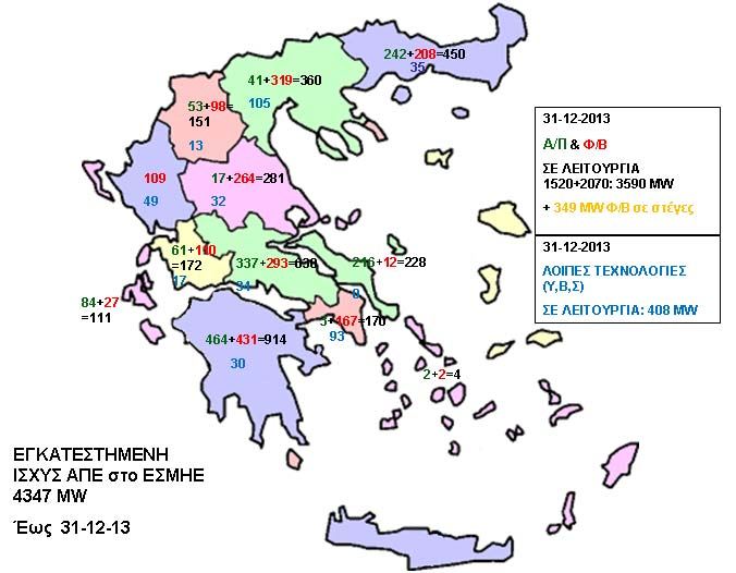 3.000,00 2.500,00 2.000,00 ΜW Φ/Β πλην στεγών ΜW Φ/Β στεγών (<10kW) ΣΥΝΟΛΟ MW 1.500,00 1.