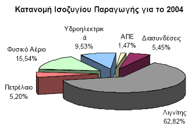 απεικονίζεται η επίπτωση της διεσπαρμένης παραγωγής από ΑΠΕ στη μηνιαία ζήτηση ηλεκτρικής ενέργειας για το έτος 2013.