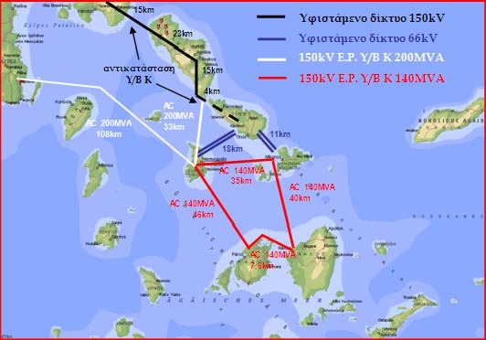 τροφοδότησης των νησιών αυτών.