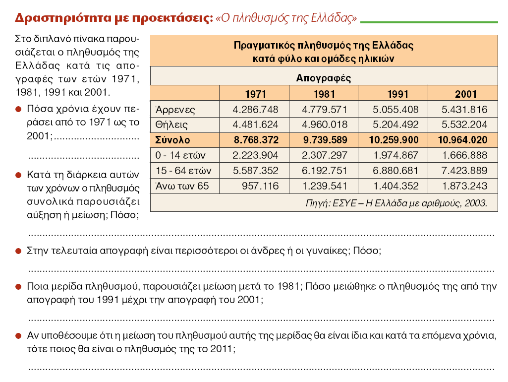 Από το 1971 μϋχρι το 2001 έχουν περάςει 2001-1971=30 χρόνια. Από τον πίνακα φαίνεται ότι κατά την διάρκεια αυτών των χρόνων ο πληθυςμόσ έχει παρουςιϊςει αύξηςη.