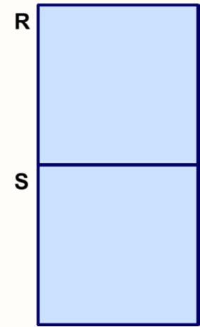 Set Difference ( ) Καρτεσιανό