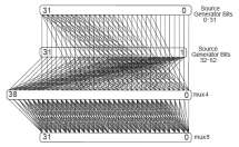 Γεννήτρια λέξεων VLSI ΙI 2011-2012 195 32-bit Logarithmic Funnel Μεγάλοι πολυπλέκτες για μείωση
