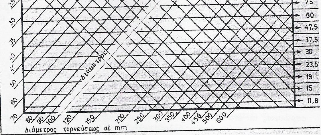 95 rpm Γ. 23,5 rpm Δ. 30 rpm 40. Να επιλέξετε το σωστό: Α.