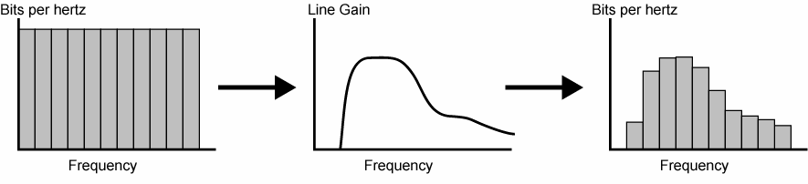 Multicarrier Modulation channel Πλάτος carrier subchannel