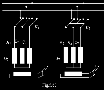 80 e) În cazul cuplării în paralel a două sau mai multe generatoare electrice este foarte important respectarea celor patru condiţii de cuplare în paralel, altfel se produc şocuri mecanice atât