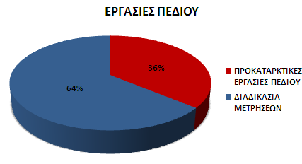 Εργασίας Graph 4.