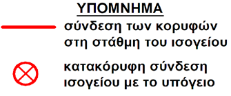 Σχέδιο 8.