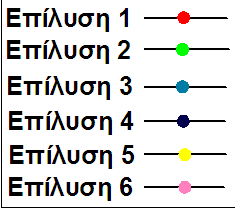 54 η 3 ± 0.56 η 4 ± 0.63 η 5 ± 0.69 η 6 ± 0.72 6.221 5.091 4.431 3.312 2.842 2.462 Πίνακας 3. Αποτελέσματα των επιλύσεων της βελτιστοποίησης του δικτύου Table 3.