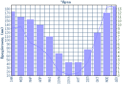 1 ο Εξάμηνο ΙΑΝ ΦΕΒ ΜΑΡ ΑΠΡ ΜΑΙ ΙΟΥΝ Μέση Υγρασία Μηνιαία 71.7 70.6 68.9 68.8 66.0 61.4 2 ο Εξάμηνο ΙΟΥΛ ΑΥΓ ΣΕΠ ΟΚΤ ΝΟΕ ΔΕΚ Μέση Υγρασία Μηνιαία 59.2 59.4 63.6 67.7 74.1 73.