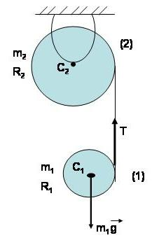 9 a = a + a = g sin θ + 9g ( cos θ ) T n 4 ή 3 a = g sin θ + 4( cosθ ) (7) Από την παραπάνω σχέση φαίνεται ότι αυξανομένης της γωνίας θ το μέτρο α της 3 5g επιτάχυνσης αυξάνεται και λαμβάνει τη