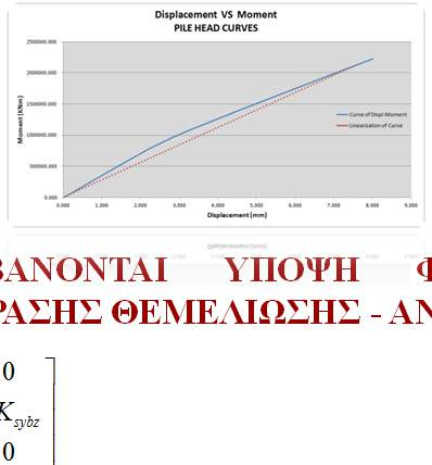 Εισαγωγή στοιχείων θεμελίωσης (4) ΑΠΛΟΠΟΙΗΜΕΝΟ ΜΟΝΤΕΛΟ ΘΕΜΕΛΙΩΣΗΣ ΑΡΚΕΤΑ ΑΚΡΙΒΕΣ ΓΙΑ ΠΕΡΙΠΤΩΣΕΙΣ ΟΠΟΥ Η ΠΟΙΟΤΗΤΑ ΤΟΥ ΕΔΑΦΟΥΣ ΕΙΝΑΙ ΚΑΛΗ ΩΣ ΠΡΟΣ ΤΗΝ ΔΕΔΟΜΕΝΗ ΣΤΑΘΜΗ ΦΟΡΤΙΣΗΣ & ΜΙΚΡΟΣ