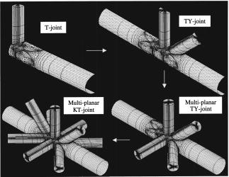 Πραγματοποίηση κανονιστικών ελέγχων (3) TUBULAR JOINT CHECK Simple Joints API RP2A-WSD API RP2A-LRFD 50% Effective Strength