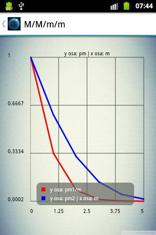 1 =2 m 2 =5 7-8 График