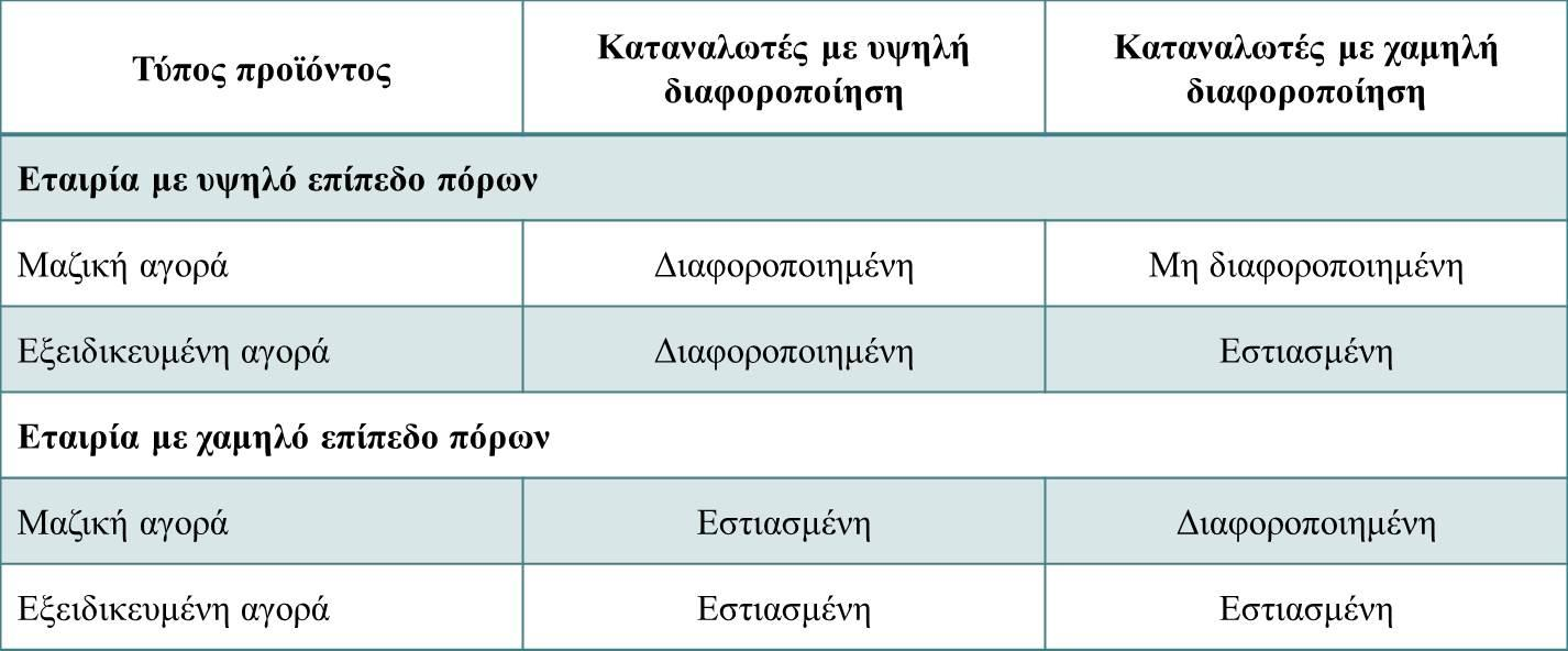 ΠΗΓΗ ΑΝΤΛΗΣΗΣ ΠΟΡΩΝ ΚΑΙ ΒΑΘΜΟΣ ΤΜΗΜΑΤΟΠΟΙΗΣΗΣ Πίνακας 3: Πηγή