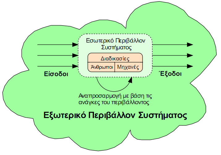 Εσωτερικό &