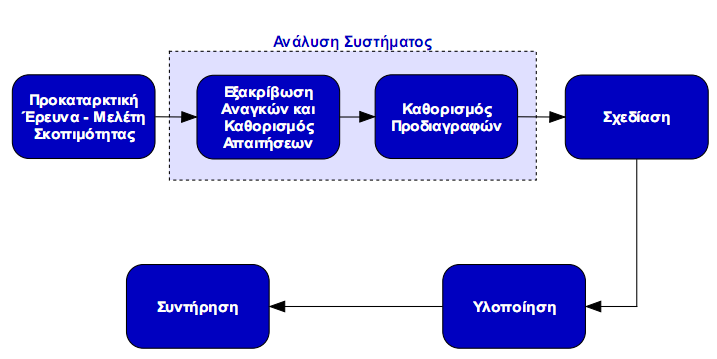 36 Κύκλος