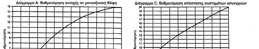 Αν αυτά είναι λιγότερα από τρία, τότε ο Bieniawskii