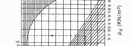 Για τη μέτρηση της αντοχής των τοιχωμάτων χρησιμοποιείται για μεγαλύτερη ακρίβεια η σφύρα Schmidt τύπου L.