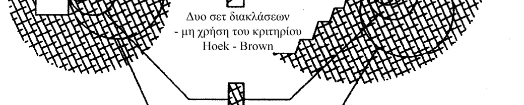 Δηλαδή, η γεωμηχανική συμπερι- φορά βραχώδους σχηματισμού στην θεμελίωση ενός τεχνικού έργου ή στην κατασκευή υπόγειου έργου εντός αυτής κυμαίνεται από