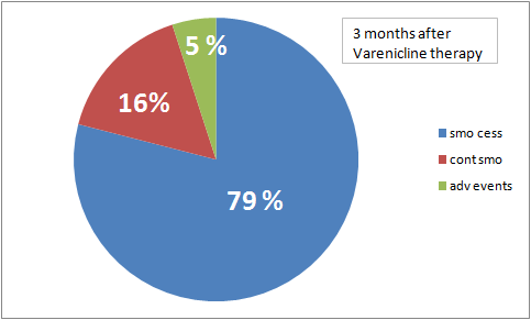 3% με nicotine e-cigarettes, 5.8% με nicotine patch, and 4.