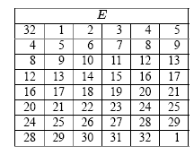 Expansion Table Στον κύκλο i επεκτείνεται το R i-1 από τα 32 στα 48 bits Προκύπτουν οκτώ εξάδες χαρακτήρων Ε(R 0 ) = [m 7 m 57 m 49 m 41 m 33 m 25][m